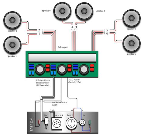 smallest 5 channel car amp